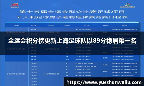 全运会积分榜更新上海足球队以89分稳居第一名