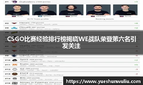 CSGO比赛经验排行榜揭晓WE战队荣登第六名引发关注